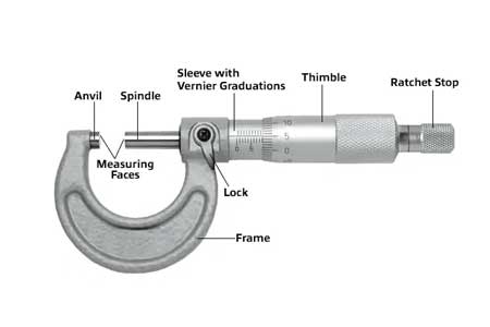  Micrometer